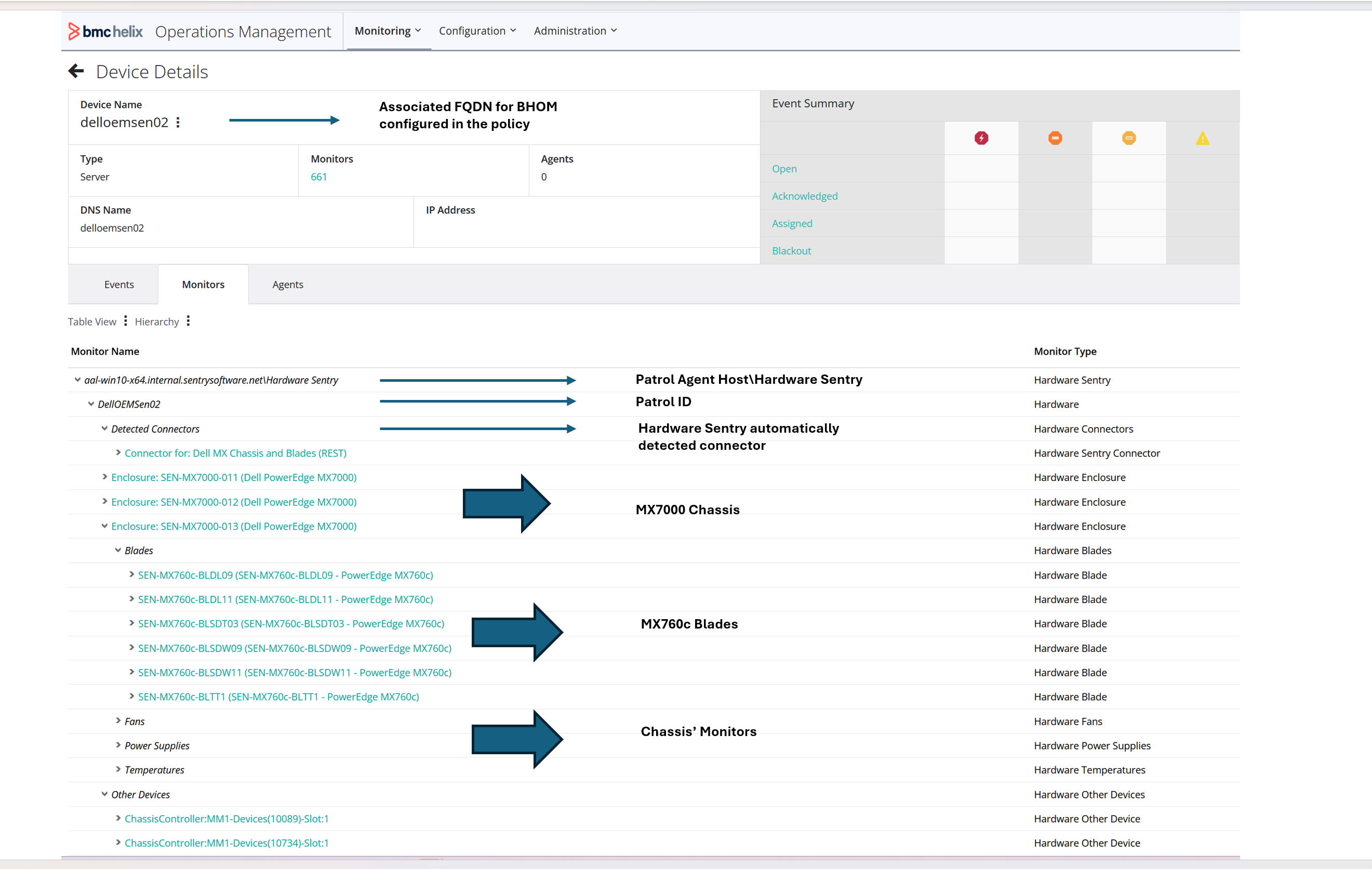 Hardware Sentry KM - Monitoring MX Chassis and MX760