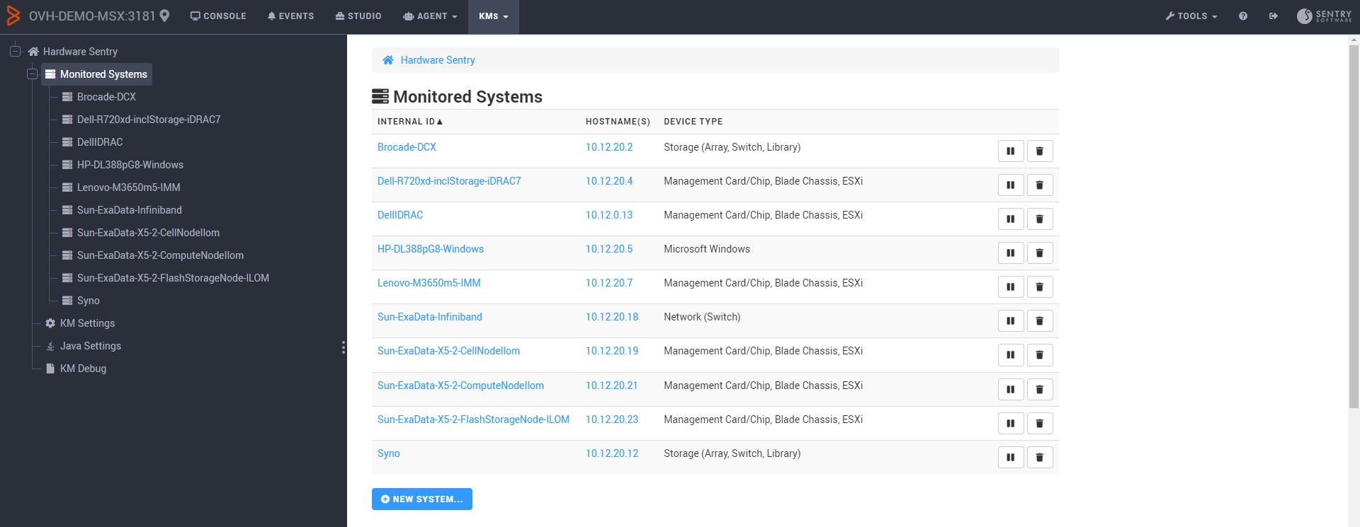 List of Systems Monitored by Hardware Sentry