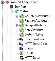 Metric collected by the pre-built configuration