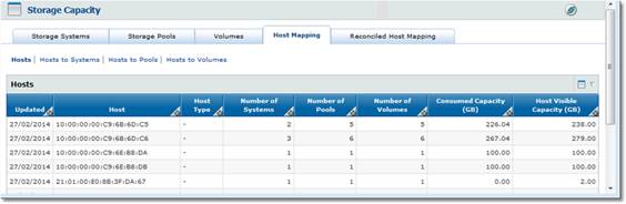 Figure  1 - Sentry Software Storage Capacity Views