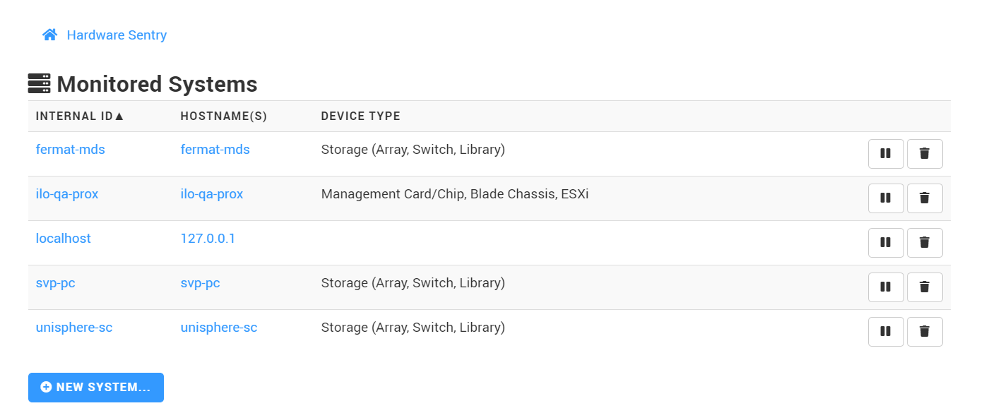 List of Systems Monitored by Hardware Sentry