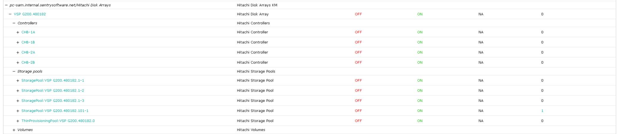 Monitoring Hitachi VSP Series with Hitachi Disk Arrays KM