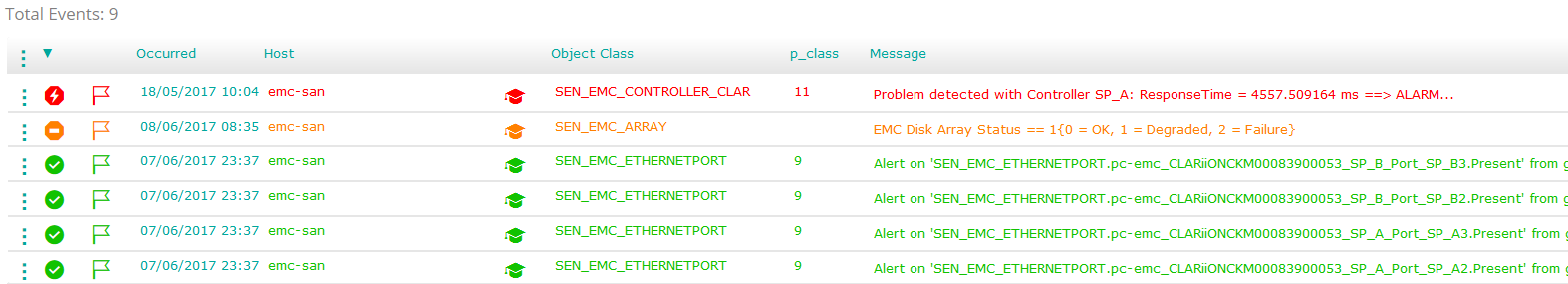 PATROL Events enriched with Sentry Software&rsquo;s KMs information