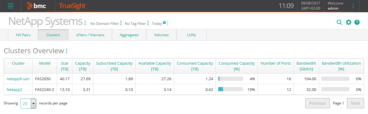 Viewing NetApp Filers in the NetApp Systems view