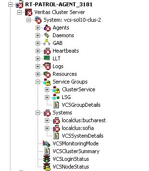 Remote Monitoring Through the Virtual Cluster IP - PATROL Tree View