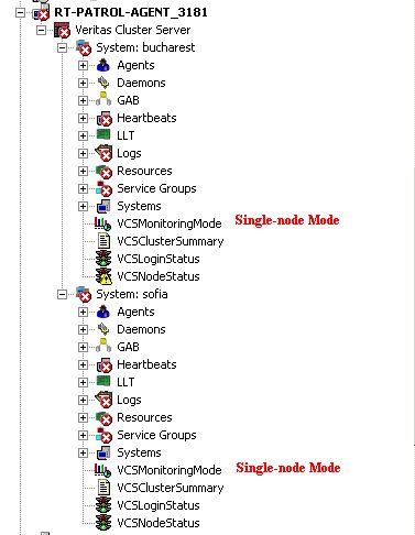 Remote Monitoring from a Non-Cluster Node in Single-Node Mode - PATROL Tree View