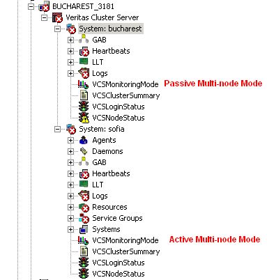 Local and Remote Monitoring Method - PATROL Tree View