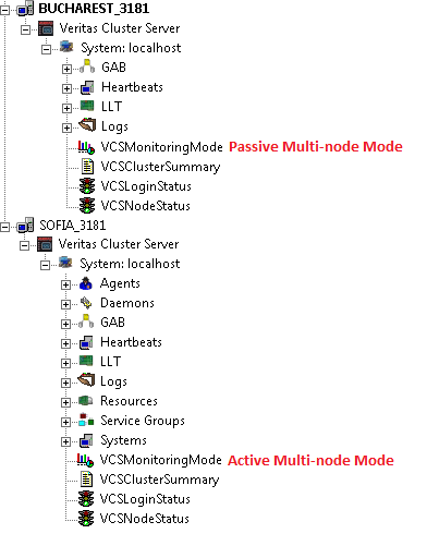 Local Monitoring Method - PATROL Tree View 