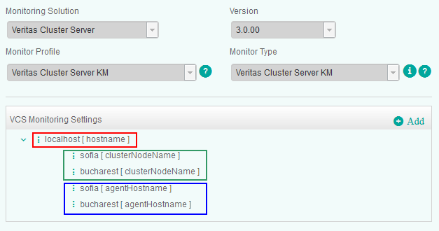 Local Monitoring Method - Monitoring Policy