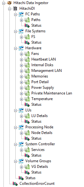 Metrics Collected for the Hitachi Data Ingestor Appliance