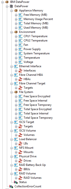 Monitoring IBM DataPower Appliance