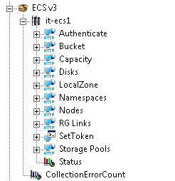 Metrics collected for EMC Elastic Cloud Storage