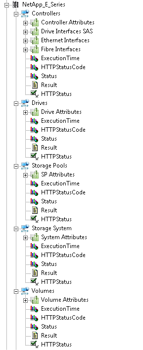 Metrics collected for NetApp E Series Storage Devices