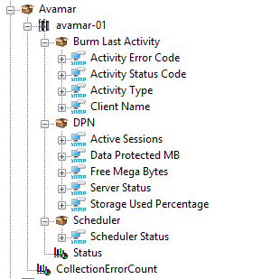 Metrics collected for the Dell EMC Avamar appliance