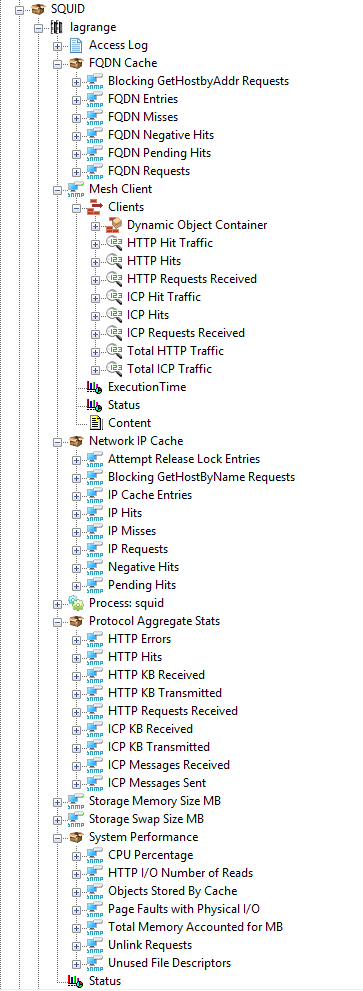 Metrics collected for the Squid Cache Proxy