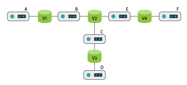 Hosts Mapping