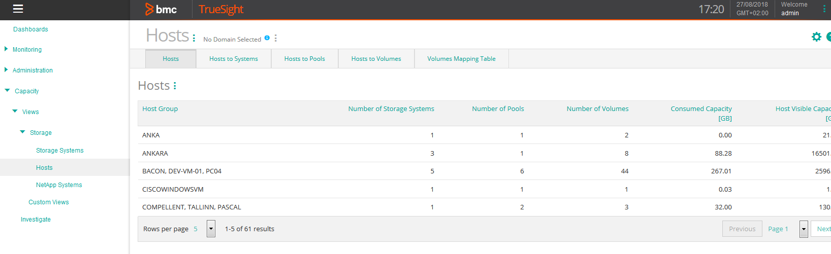 Sentry Software Storage Capacity Views