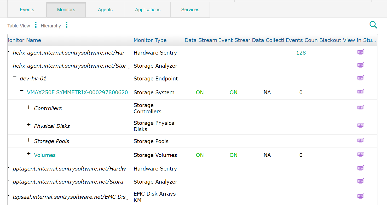 Displaying the Monitors Available for a Device in TrueSight Presentation Server