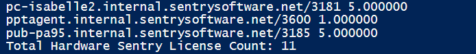 License usage for Hardware Sentry KM